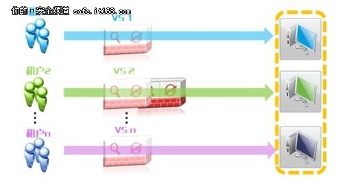 天融信發(fā)布云數(shù)據(jù)中心邊界防護(hù)解決方案