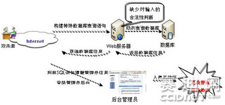 安全專家：論智能電網(wǎng)安全建設(shè)重點(diǎn)
