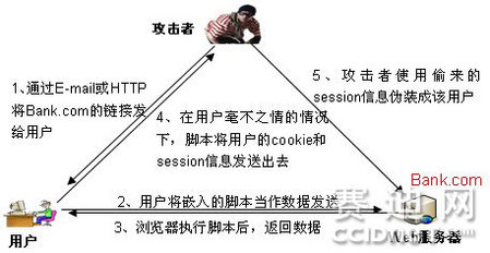 安全專家：論智能電網(wǎng)安全建設(shè)重點(diǎn)