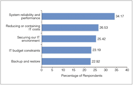2 Gartner：中小企業(yè)市場青睞BYOD與虛擬化 虛擬化 移動(dòng)安全 Gartner BYOD 