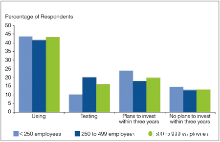3 Gartner：中小企業(yè)市場青睞BYOD與虛擬化 虛擬化 移動(dòng)安全 Gartner BYOD 
