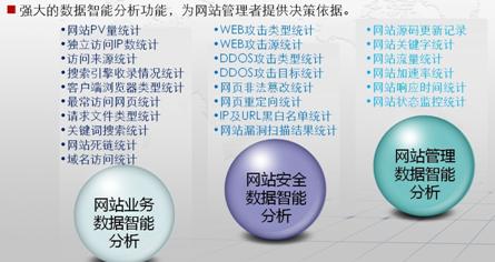 網(wǎng)站業(yè)務智能分析兼顧安全與業(yè)務 網(wǎng)站業(yè)務智能分析兼顧安全與業(yè)務