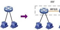 H3C虛擬化IRF技術(shù)在<font color=