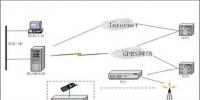 基于GPRS的<font color=