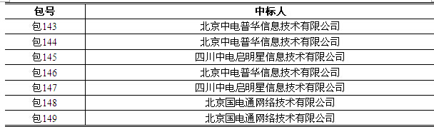 國家電網(wǎng)信息化項目招標