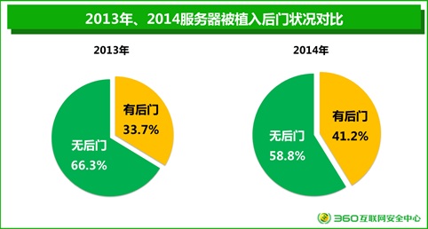 年度網(wǎng)站安全報(bào)告：26%電商網(wǎng)站存高危漏洞