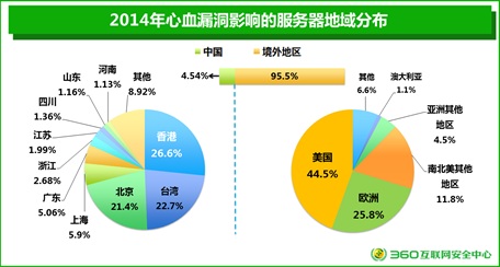 年度網(wǎng)站安全報(bào)告：26%電商網(wǎng)站存高危漏洞