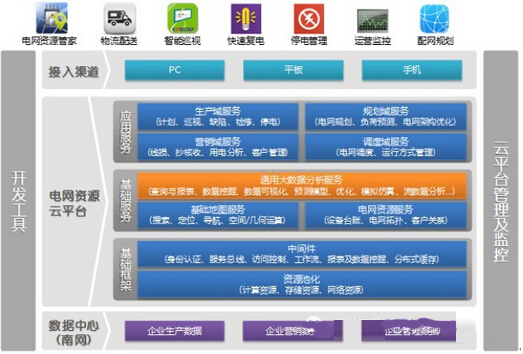 電網(wǎng)資源管家:挖掘電網(wǎng)大數(shù)據(jù)價(jià)值