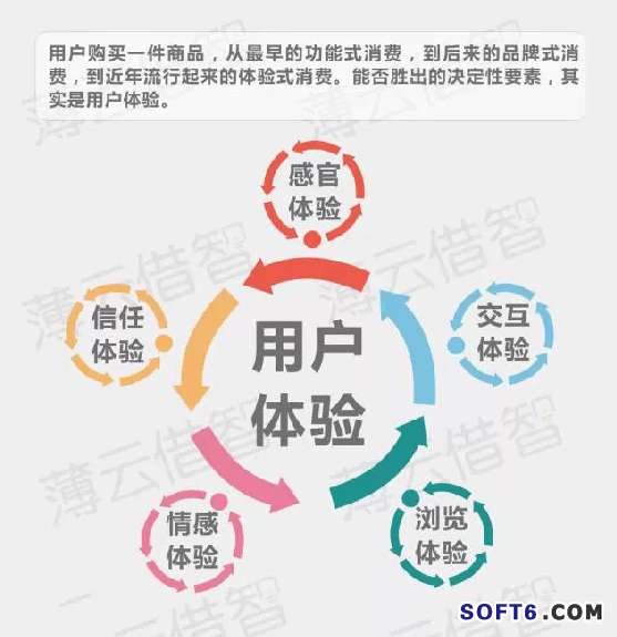 傳統(tǒng)企業(yè)與互聯(lián)網(wǎng)怎樣融合？