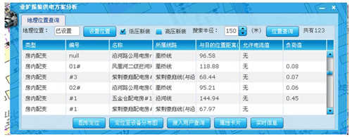 營(yíng)配信息集成總體解決方案