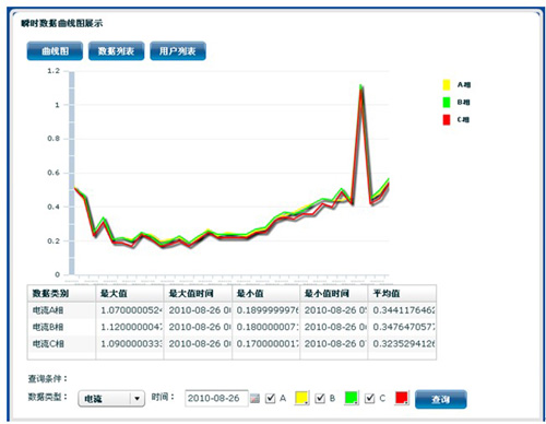營(yíng)配信息集成總體解決方案