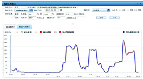 營(yíng)配信息集成總體解決方案