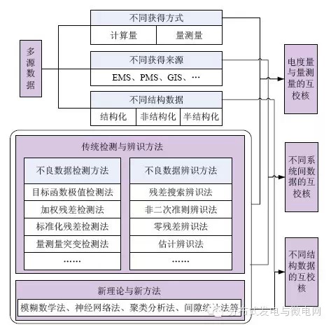 【學術(shù)】智能配電網(wǎng)大數(shù)據(jù)應(yīng)用需求和場景分析研究