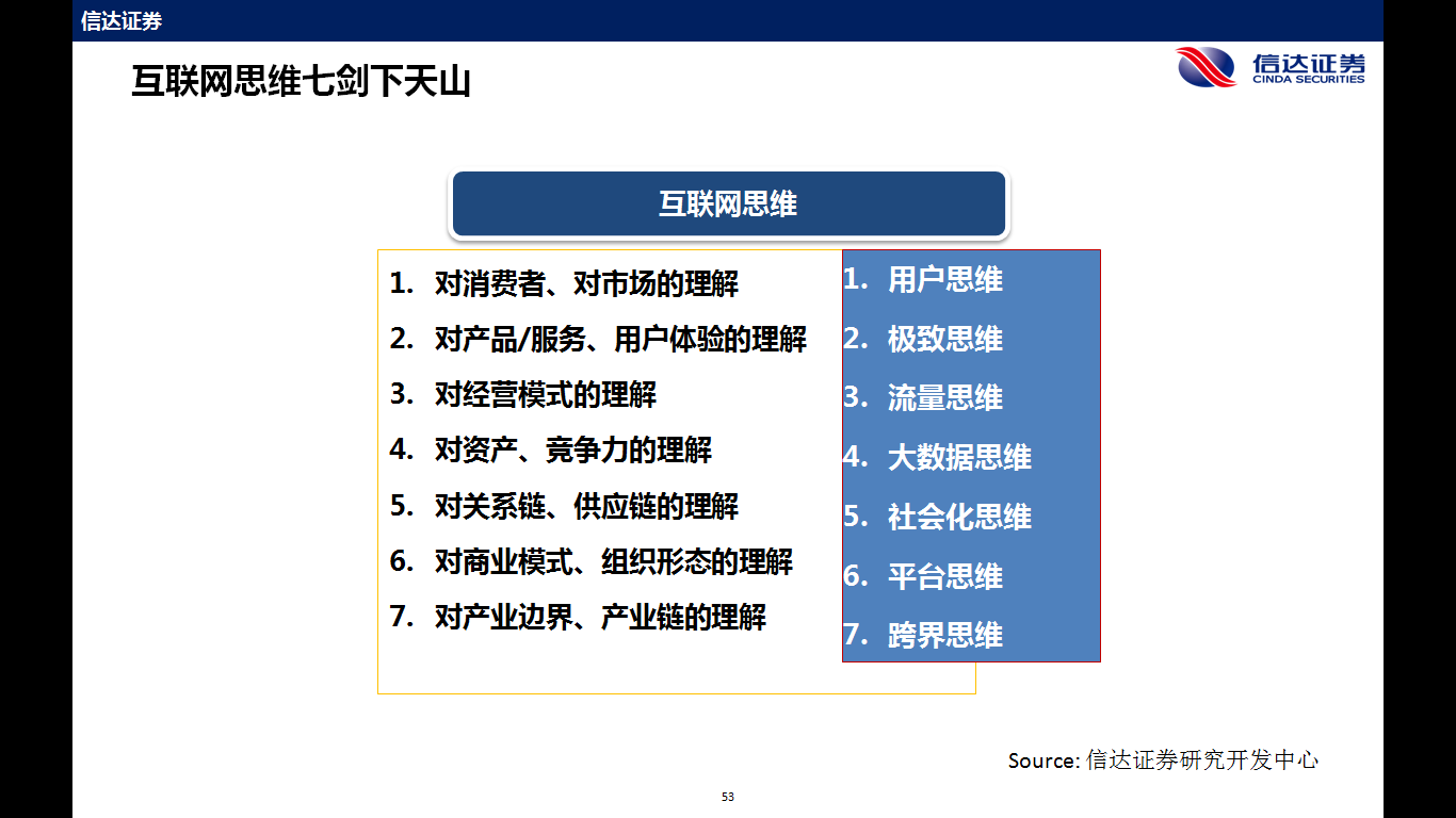 電力企業(yè)玩轉能源互聯(lián)網(wǎng)的7大思維 連百度都來了！