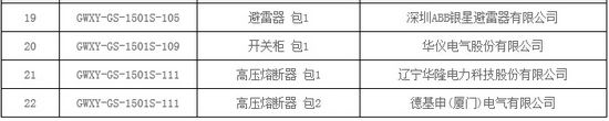 大單花落誰(shuí)家！國(guó)網(wǎng)17個(gè)網(wǎng)省2015年第一批配網(wǎng)設(shè)備中標(biāo)名單