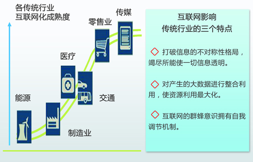 中國能源互聯(lián)網(wǎng)的路徑選擇：以清潔能源為主導(dǎo)、以電力為中心（圖）