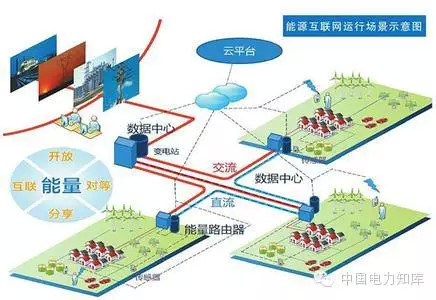 【研究】如何完善能源互聯(lián)網(wǎng)？