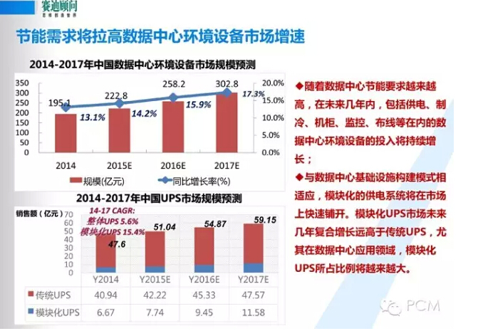 風口下新一代數(shù)據(jù)中心基礎設施構建--賽迪顧問數(shù)據(jù)中建設PPT