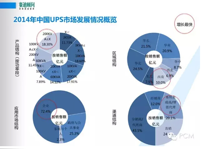 風口下新一代數(shù)據(jù)中心基礎設施構建--賽迪顧問數(shù)據(jù)中建設PPT