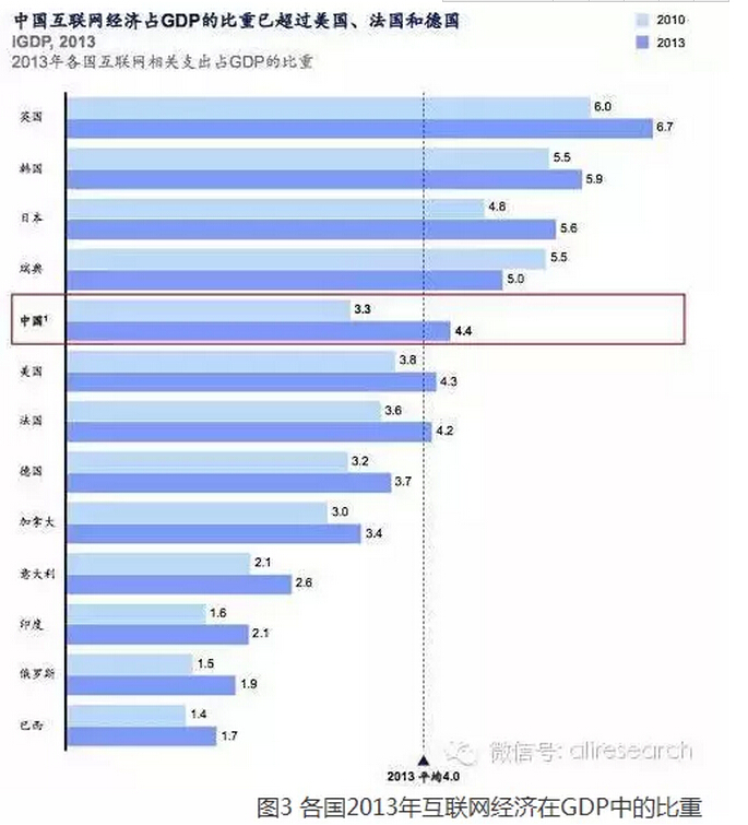 高紅冰：發(fā)揮政府部門推動作用、釋放“互聯(lián)網(wǎng)＋”紅利