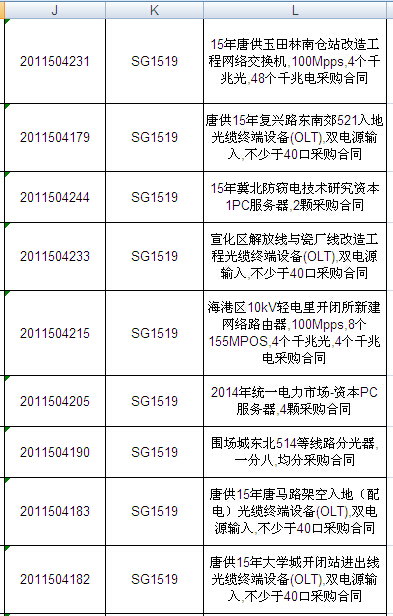 國(guó)網(wǎng)2015年第二批信息化項(xiàng)目（設(shè)備）等批次合同簽訂情況發(fā)布