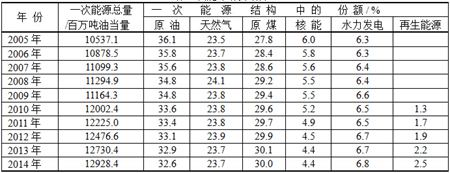 能源互聯(lián)網(wǎng)應(yīng)該是這樣的...（圖）