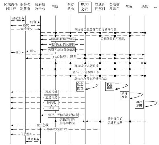 支撐智慧城市的智能電網(wǎng)服務接口設計