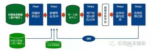 傳統(tǒng)企業(yè)如何挖掘自身大數(shù)據(jù)的價值 ？
