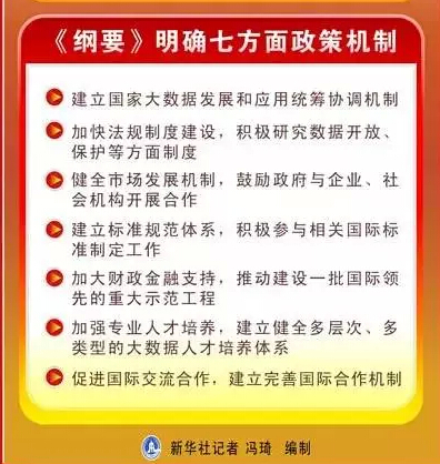 大數(shù)據(jù)頂層設計印發(fā)了！