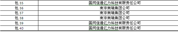 國網(wǎng)2015年第三批信息化項目（設(shè)備、調(diào)度控制系統(tǒng)）中標公告
