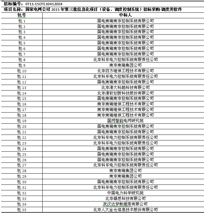 國(guó)網(wǎng)2015年第三批信息化項(xiàng)目（設(shè)備、調(diào)度控制系統(tǒng)）中標(biāo)公告