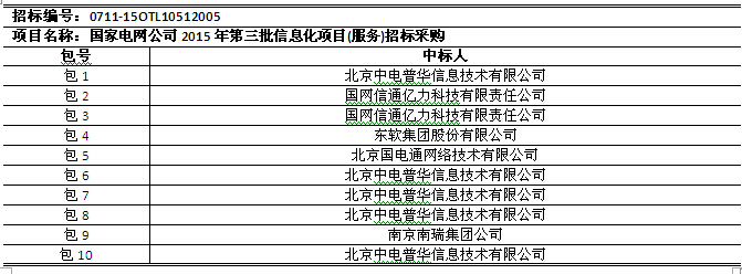 國(guó)網(wǎng)2015年第三批信息化項(xiàng)目（設(shè)備、調(diào)度控制系統(tǒng)）中標(biāo)公告