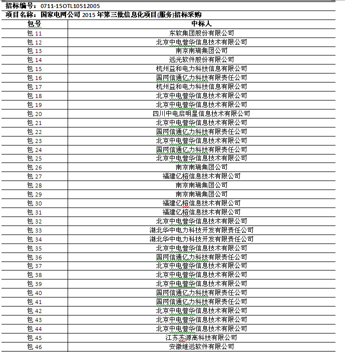 國(guó)網(wǎng)2015年第三批信息化項(xiàng)目（設(shè)備、調(diào)度控制系統(tǒng)）中標(biāo)公告
