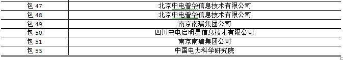 國(guó)網(wǎng)2015年第三批信息化項(xiàng)目（設(shè)備、調(diào)度控制系統(tǒng)）中標(biāo)公告