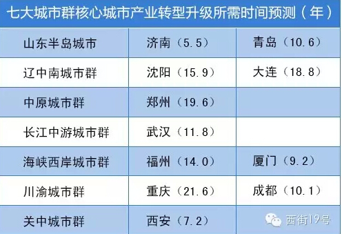 從習(xí)大大推廣全球能源互聯(lián)網(wǎng)到2萬(wàn)億建設(shè)配電網(wǎng) 看如何構(gòu)建能源核心競(jìng)爭(zhēng)力