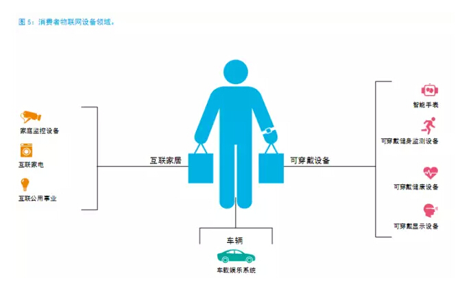 還在“用戶名+密碼”？已經(jīng)out了