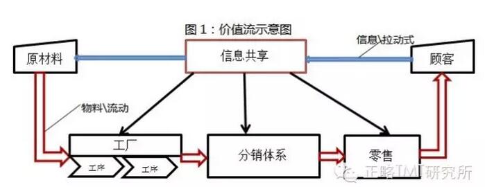 阿里研究院：關(guān)于互聯(lián)網(wǎng)+傳統(tǒng)產(chǎn)業(yè)的9個(gè)觀點(diǎn)