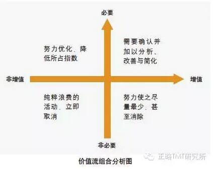 阿里研究院：關(guān)于互聯(lián)網(wǎng)+傳統(tǒng)產(chǎn)業(yè)的9個(gè)觀點(diǎn)