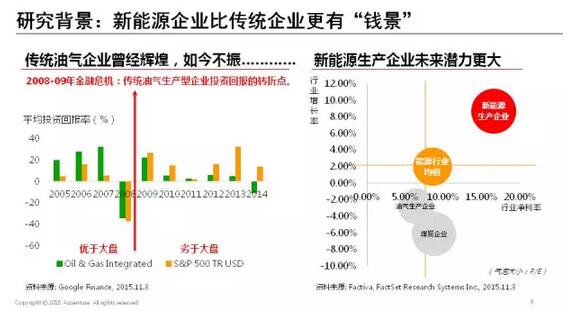 能源互聯(lián)網(wǎng)帶來近萬億美元市場，誰能分享能源轉(zhuǎn)型紅利？