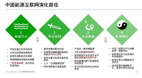 能源互聯(lián)網(wǎng)帶來近萬億美元市場，誰能分享能源轉(zhuǎn)型紅利？
