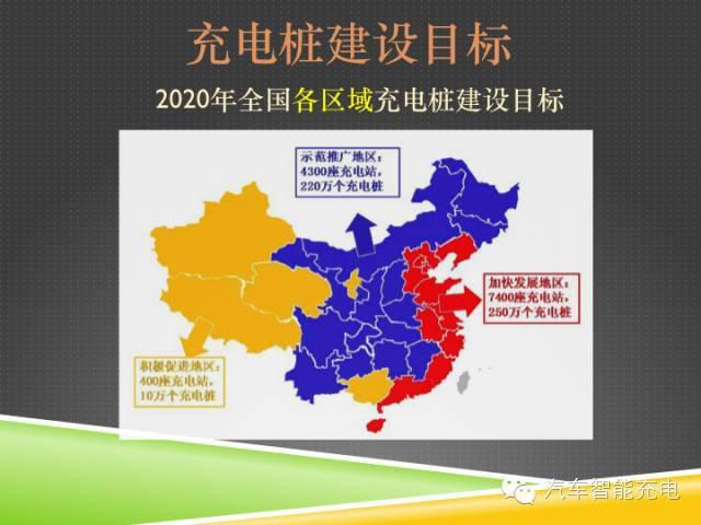 一份精簡全面的充電樁市場報告，讓你秒變行業(yè)達(dá)人！