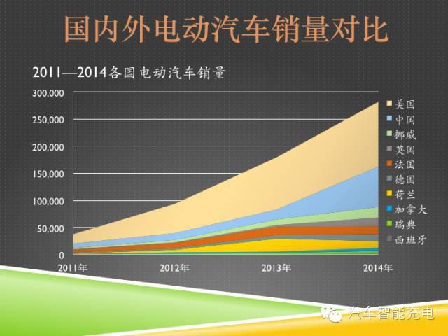 一份精簡全面的充電樁市場報告，讓你秒變行業(yè)達(dá)人！