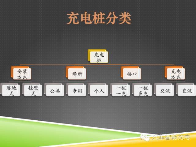 一份精簡全面的充電樁市場報告，讓你秒變行業(yè)達(dá)人！