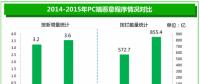 《2015年中國(guó)互聯(lián)網(wǎng)安全報(bào)告》搶先看！