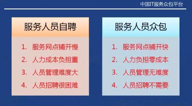 從“人員自聘”到“人員眾包”，傳統(tǒng)IT服務(wù)商的生死穿越