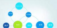 移動互聯(lián)時代，電企如何“借東風(fēng)”？