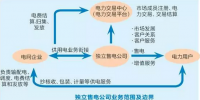 售電到底是機(jī)遇<font color=