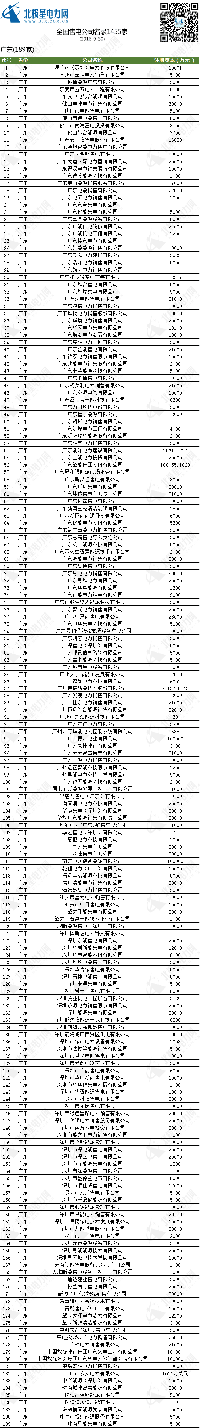 1455家全國(guó)售電公司<font color=