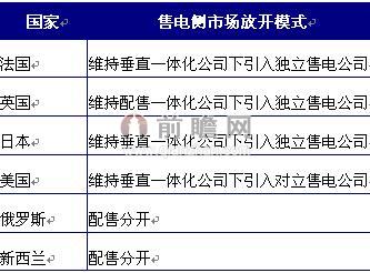 典型國(guó)家售電側(cè)市場(chǎng)放開模式
