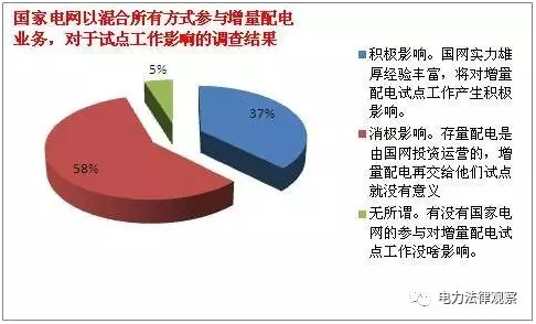 發(fā)改委《通知》有bug？105個配售試點項目業(yè)主需重新認(rèn)定？